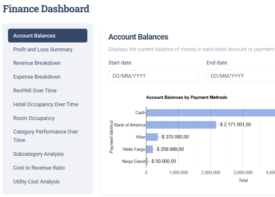 TourGo financial dashboard screenshot